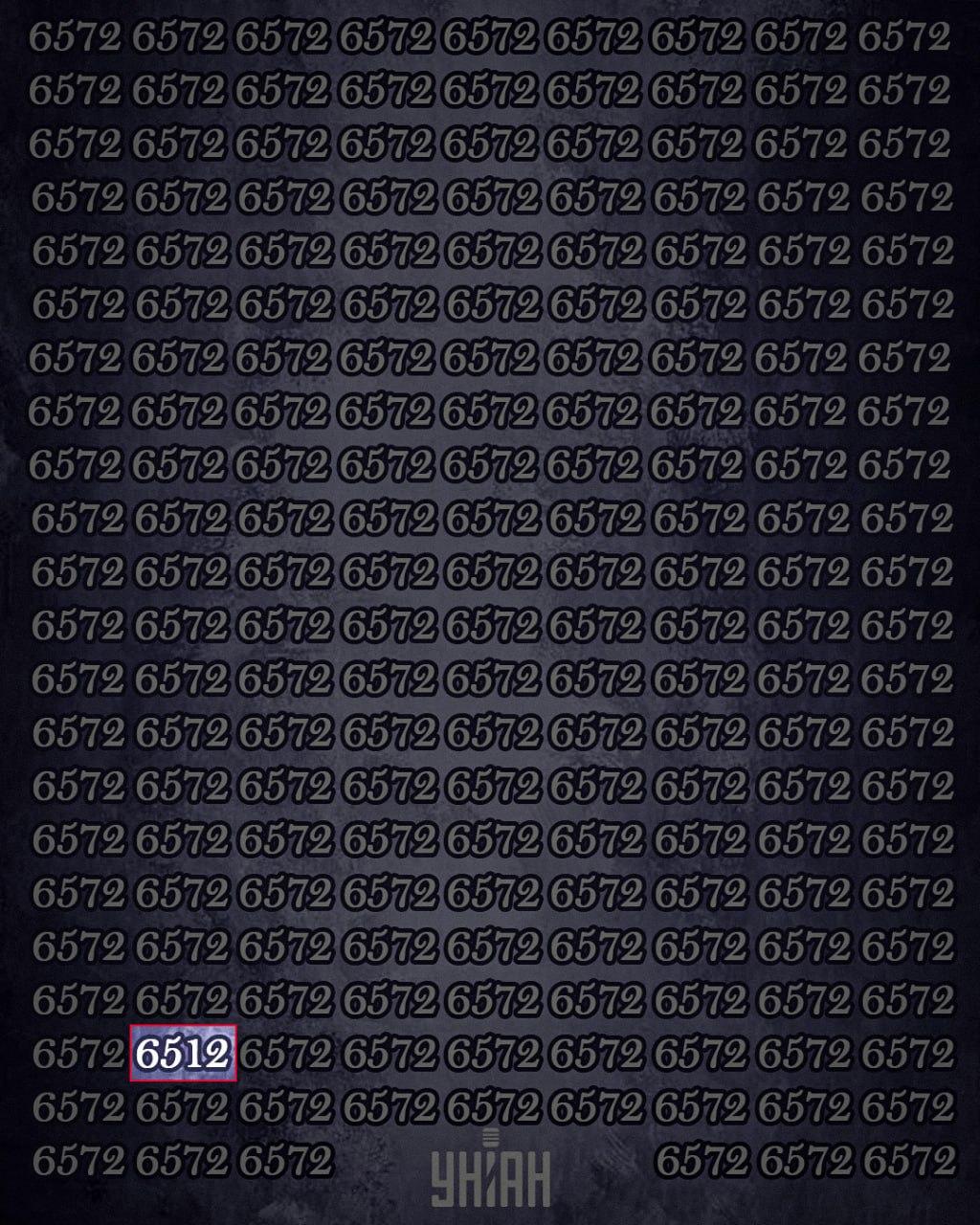 Μόνο το 1% των ανθρώπων με υψηλό δείκτη νοημοσύνης μπορεί να βρει τον αριθμό 6512 σε 12 δευτερόλεπτα: ένας εξαιρετικά δύσκολος γρίφος